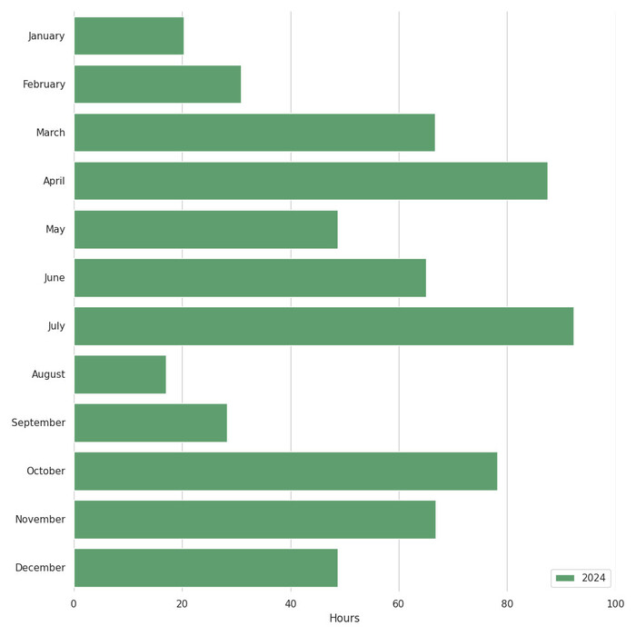 oss contributions 2024-1