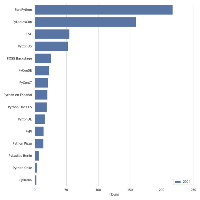 oss contributions 2024-2