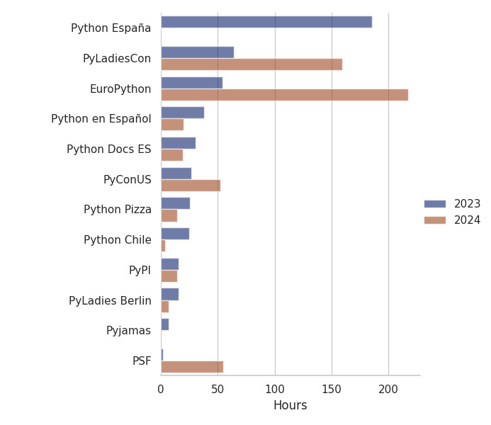oss contributions 2024-3