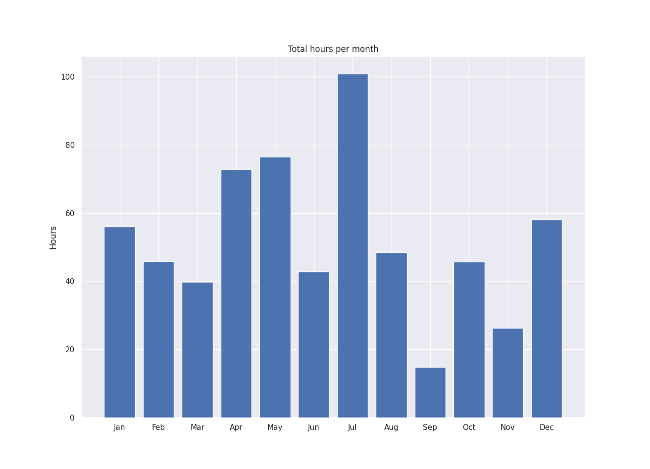 oss contributions 2025-1