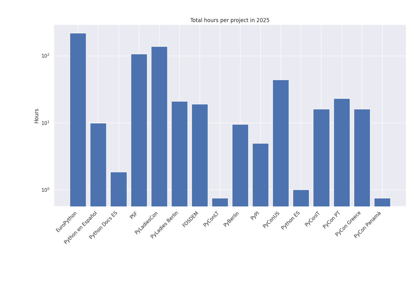 oss contributions 2025-2